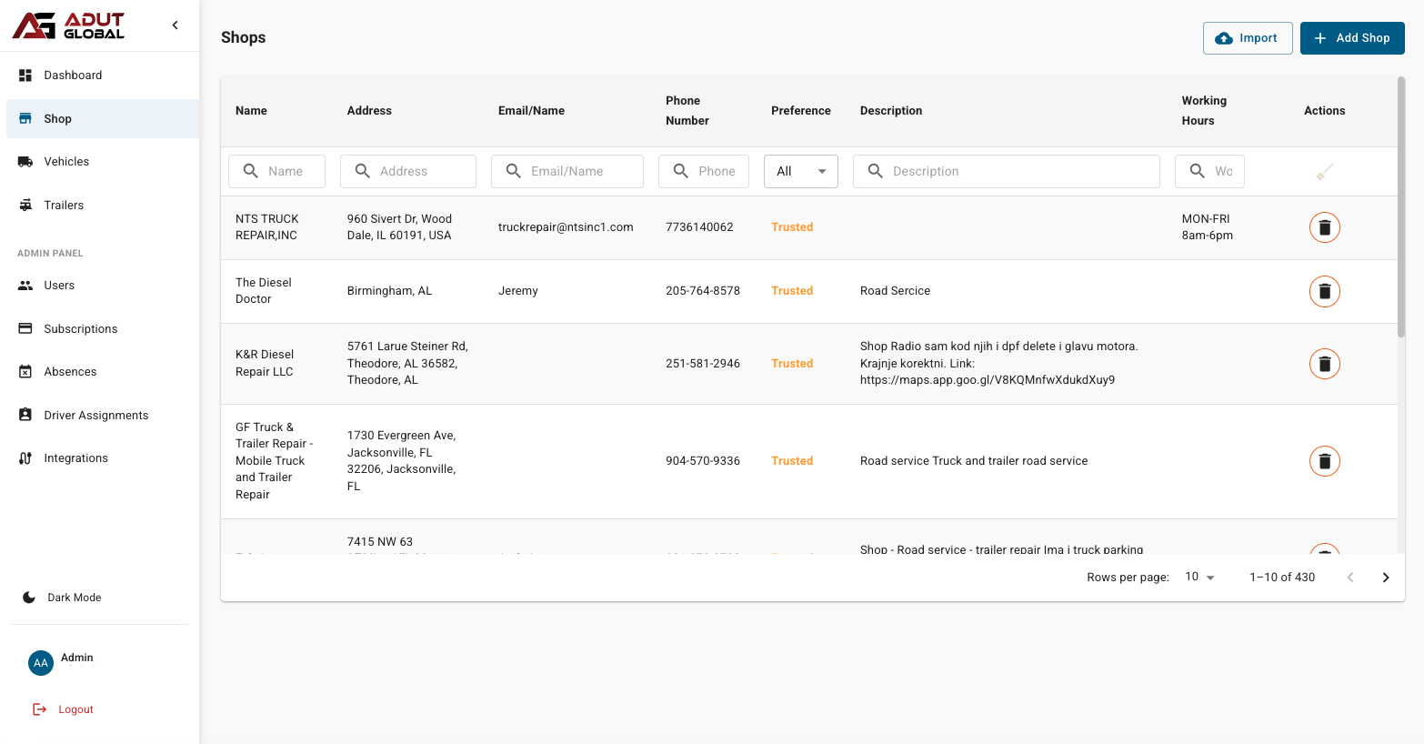 Shops and maintenance locations