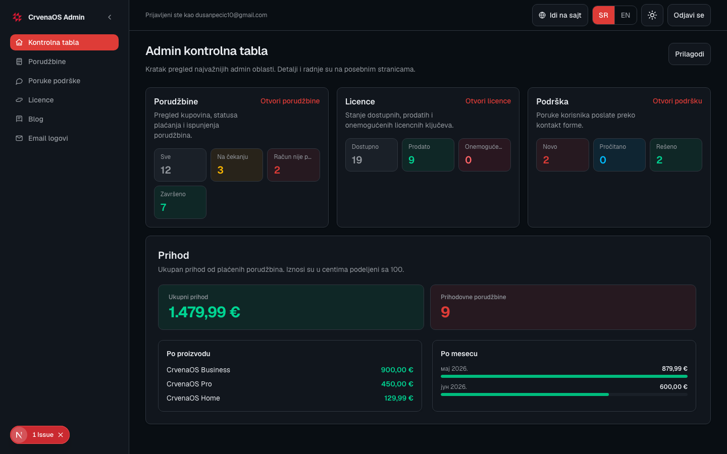 Admin dashboard with orders, licence inventory, and revenue widgets