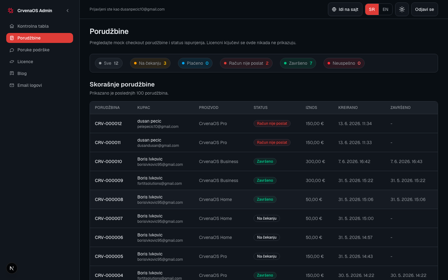 Admin orders list with fulfilment status