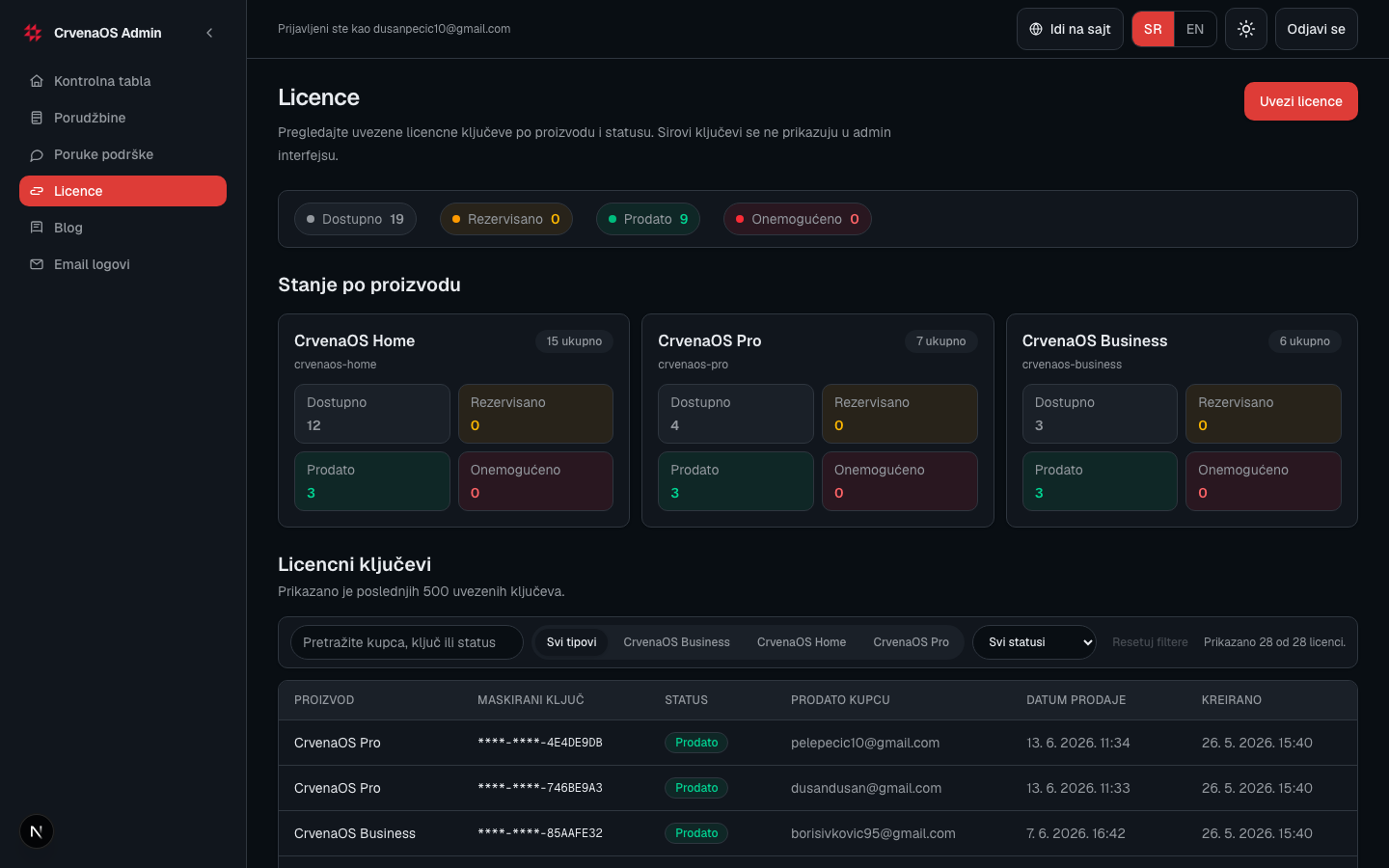 Licence key inventory with masked keys