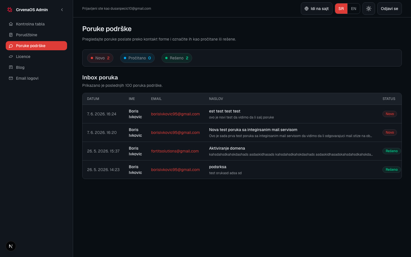 Support message inbox in admin
