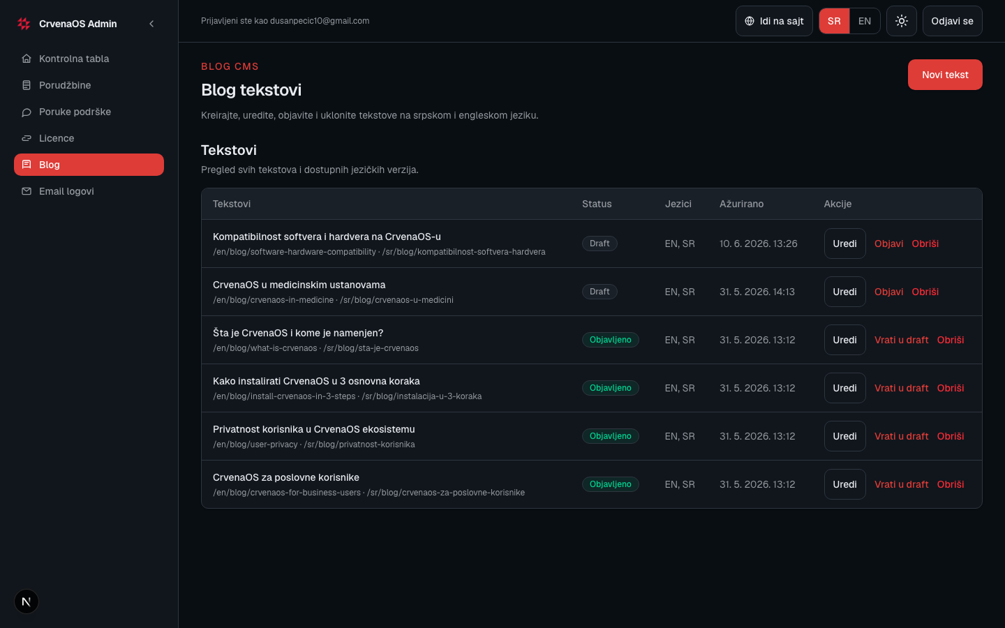 Blog CMS list in admin